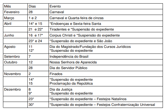 Decreto determina datas em que não haverá expediente judiciário para o ano de 2022  