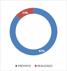 Painel de Gestão de TIC  