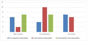 Painel de Gestão de TIC  