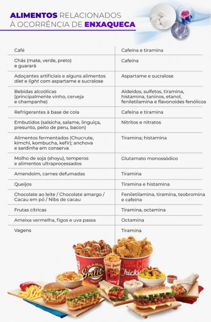 Dia da cefaleia: Conheça alimentos que podem desencadear enxaqueca  