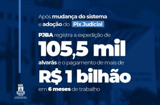 Após mudança do sistema e adoção do Pix Judicial, PJBA registra a expedição de 105,5 mil alvarás e o pagamento de mais de R$ 1 bilhão em 6 meses de trabalho      