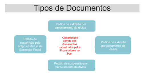 Comissão de Apoio às Varas da Fazenda Pública do Poder Judiciário do Estado da Bahia  
