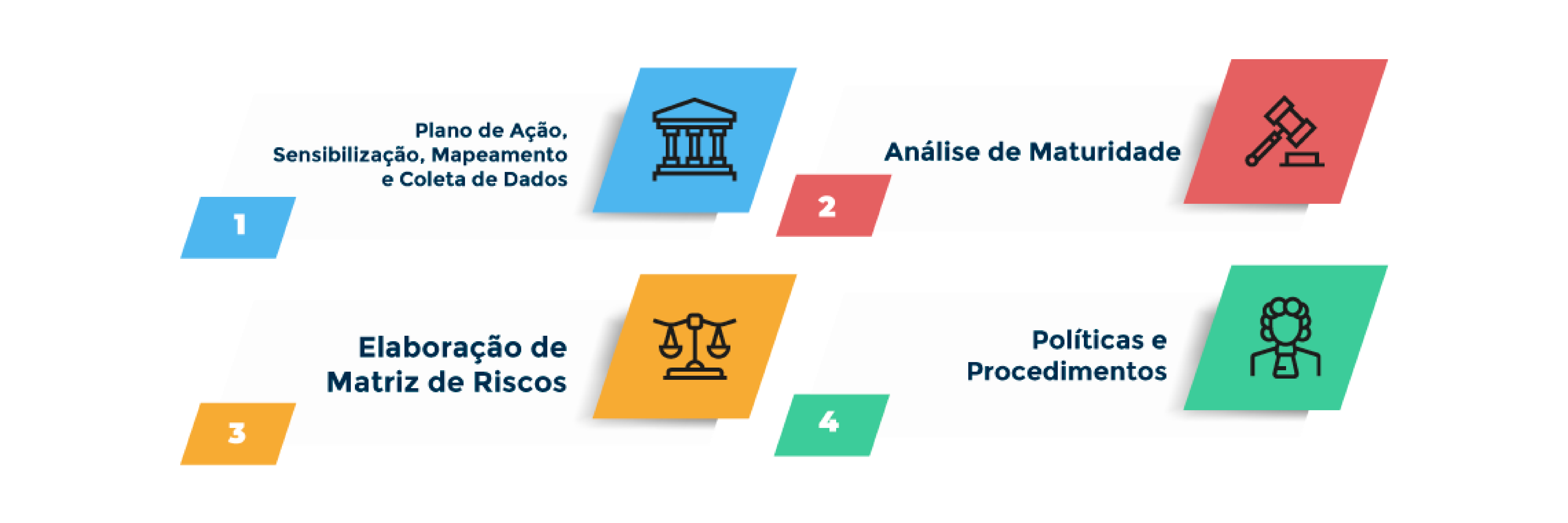Programa de Integridade/Compliance  
