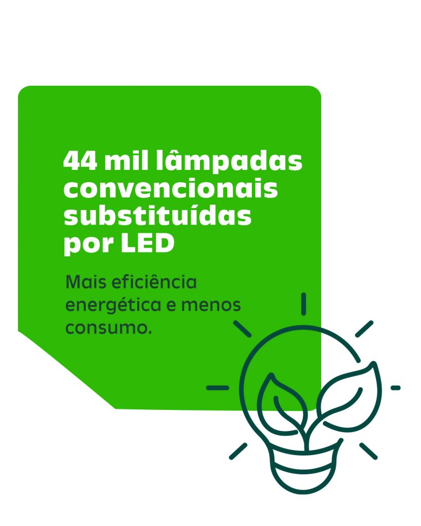 TJBA reduziu quase 2 milhões de reais no consumo de energia elétrica no último ano; campanha de comunicação reforça ações de sustentabilidade  