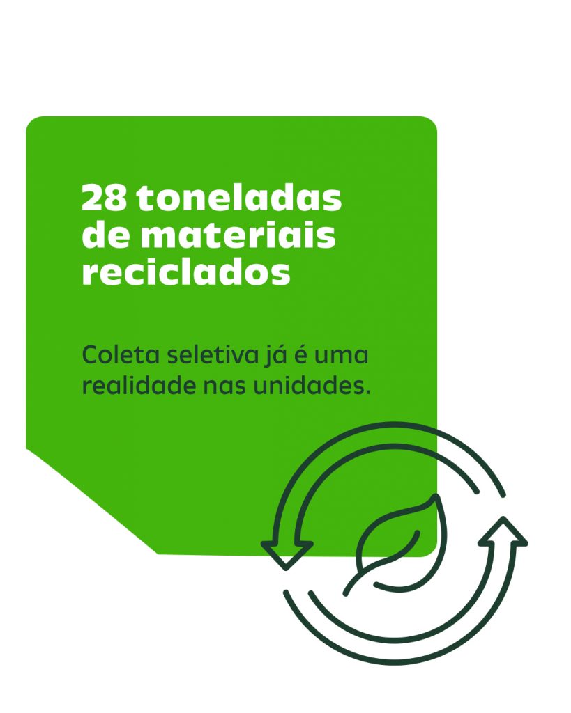 TJBA reduziu quase 2 milhões de reais no consumo de energia elétrica no último ano; campanha de comunicação reforça ações de sustentabilidade  