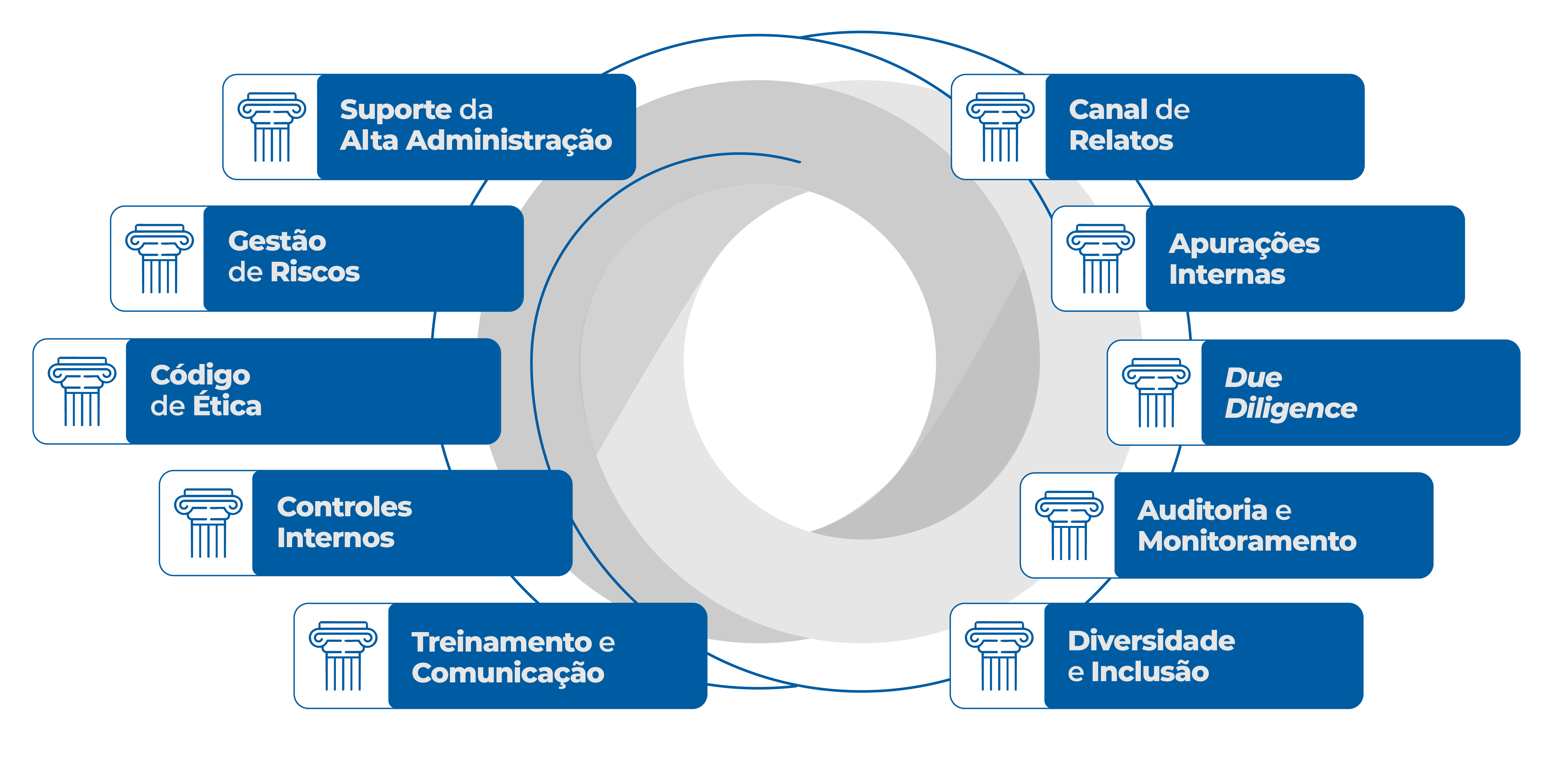 Portal de Integridade - Home  