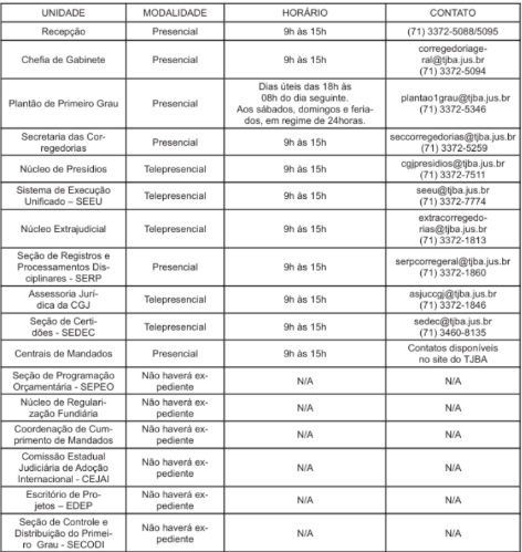 Confira o funcionamento das Corregedorias da Justiça durante o período do recesso forense (20/12/2025 a 06/01/2026)   