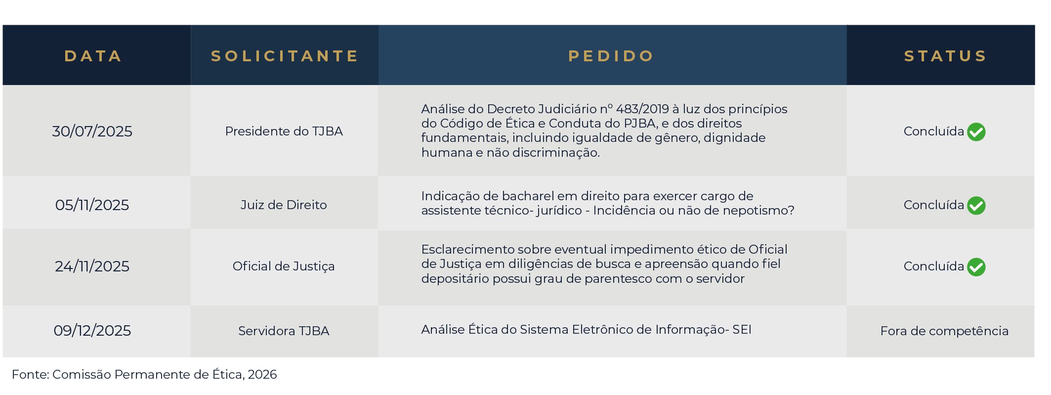 RESULTADOS - Comissão Permanente de Ética do TJBA  