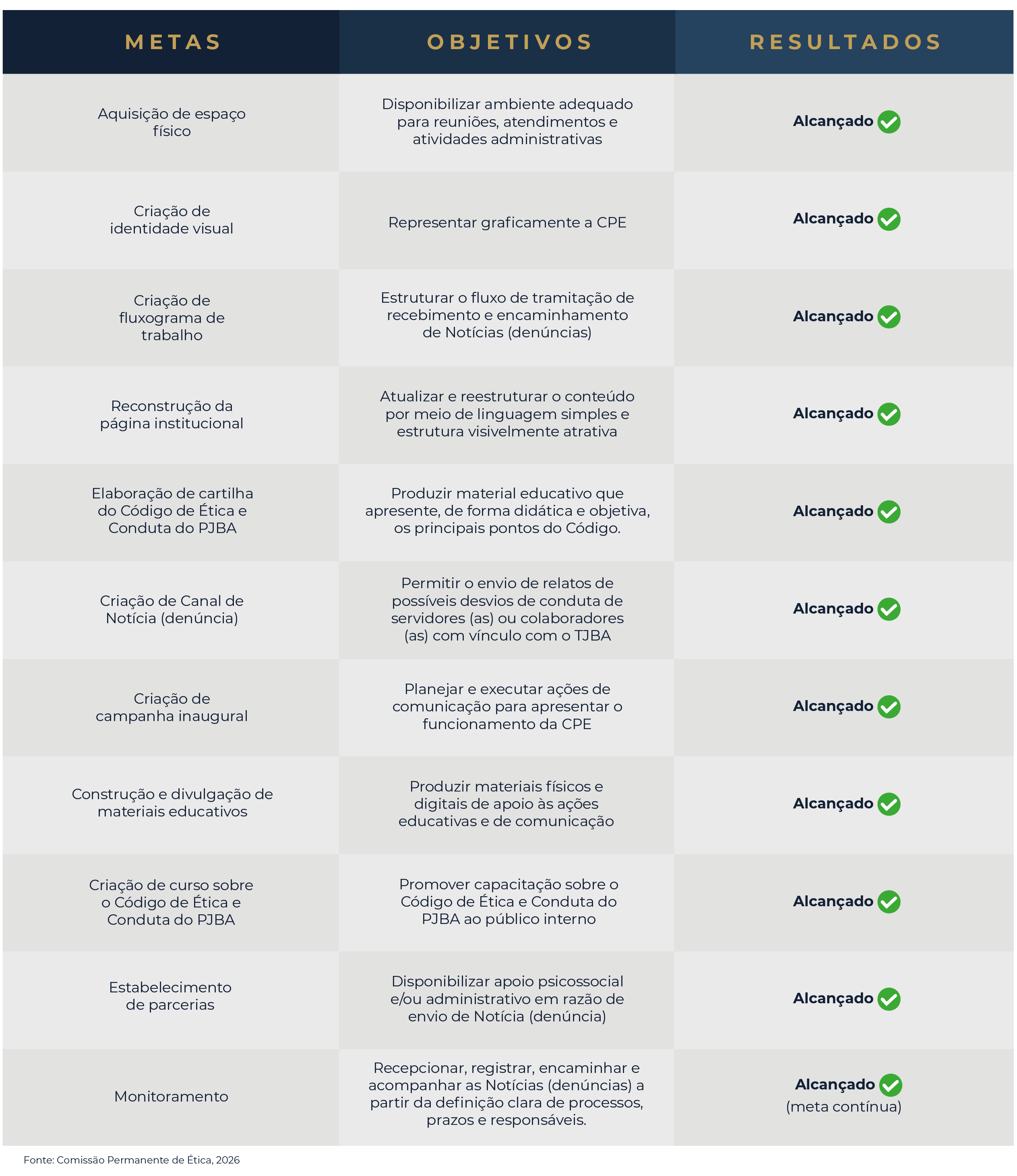 RESULTADOS - Comissão Permanente de Ética do TJBA  