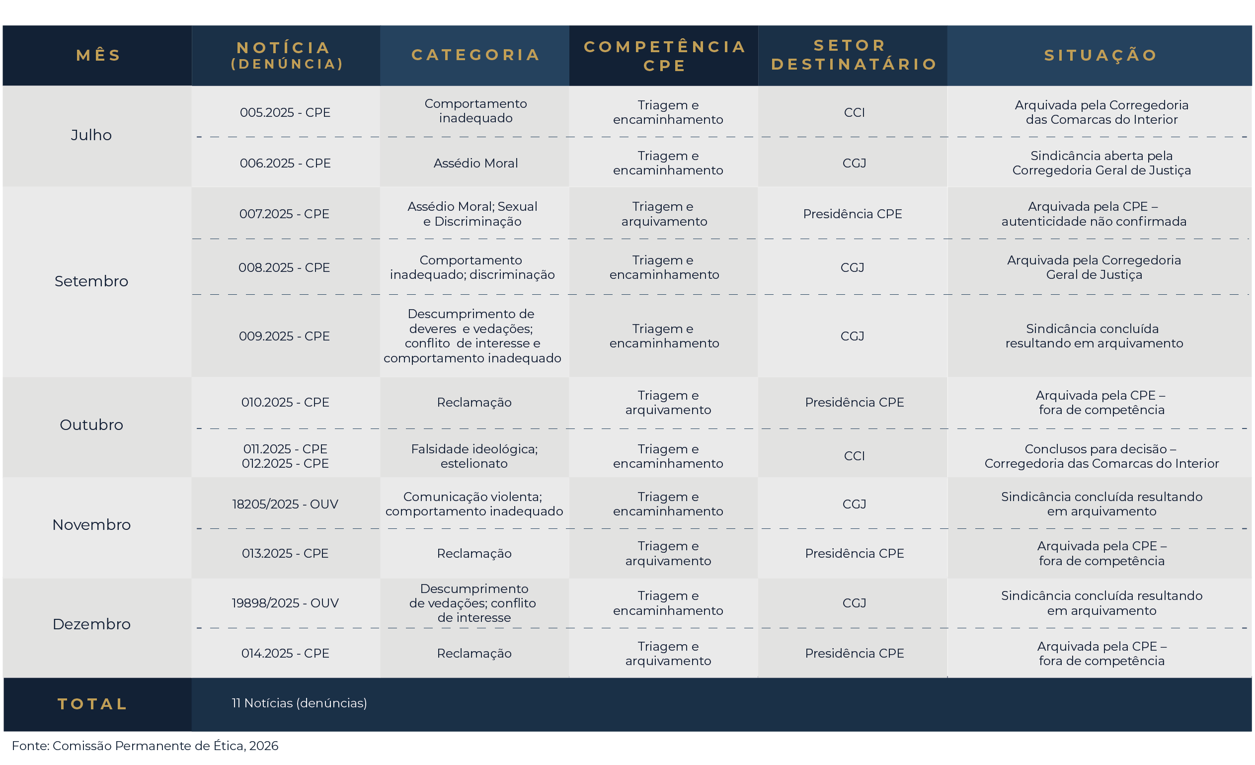 RESULTADOS - Comissão Permanente de Ética do TJBA  