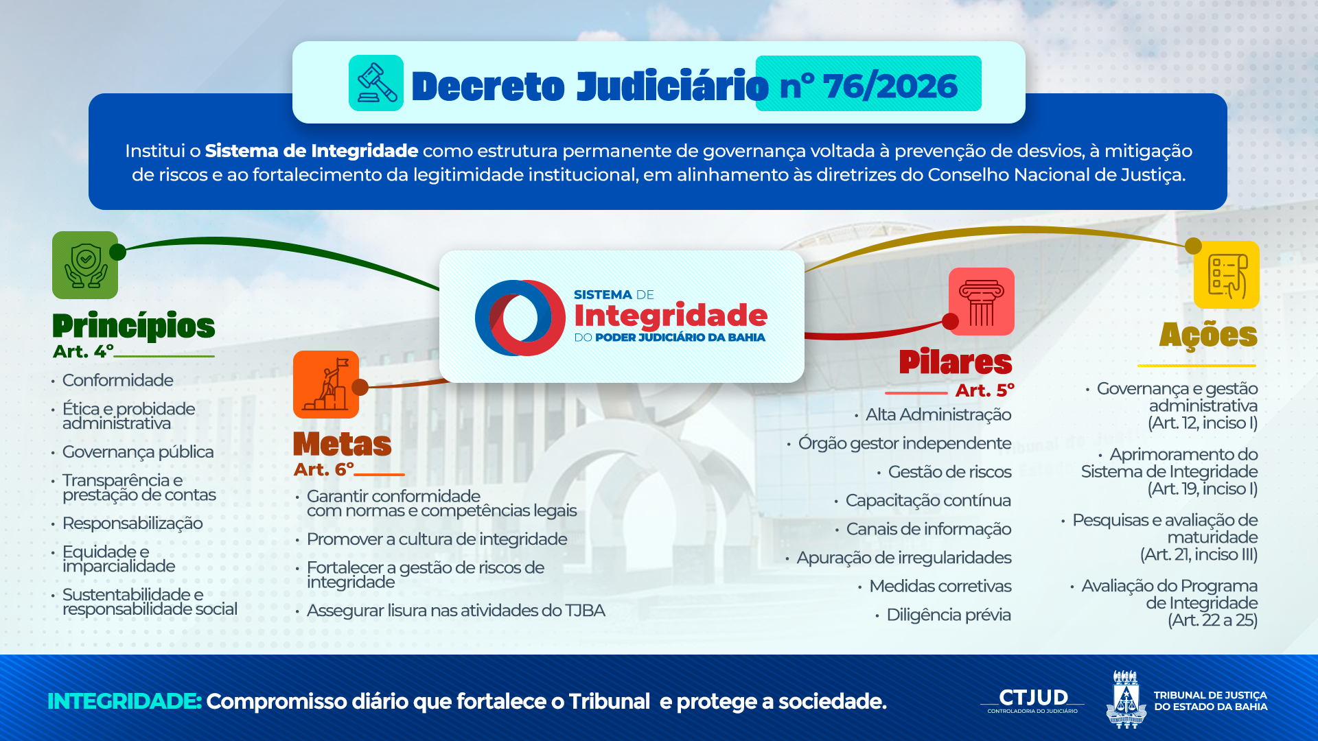 Portal de Integridade - Pílulas de Integridade  