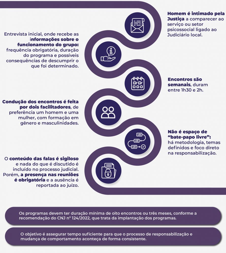 Reflexão e responsabilização para romper o ciclo da violência contra a mulher   