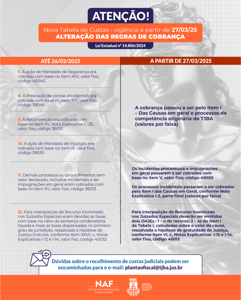 Novas regras da Tabela de Custas do TJBA elenca atos judiciais gratuitos
