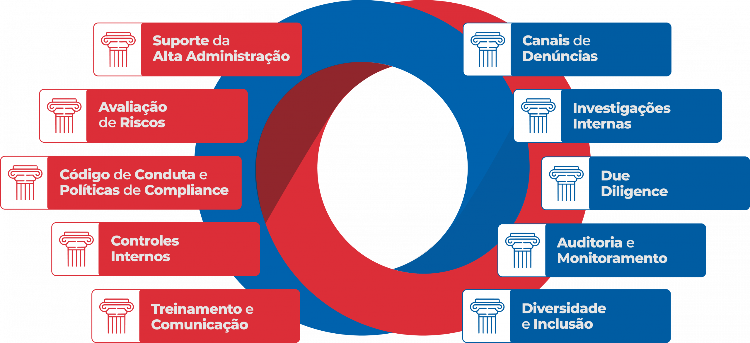 Portal de Integridade - Home  