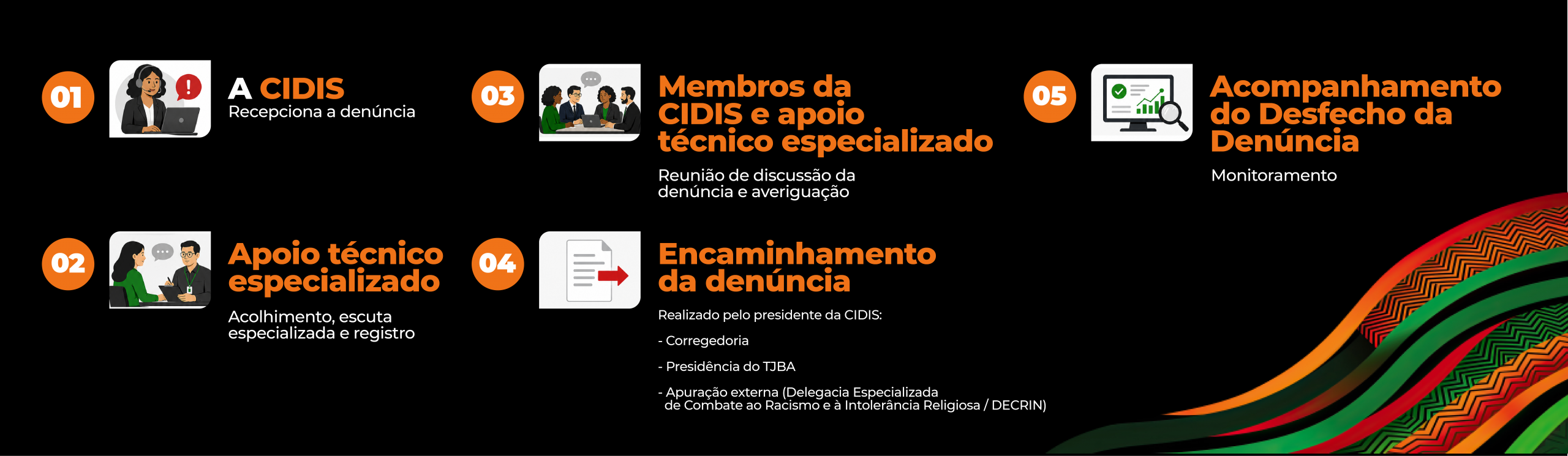 Canal de Denúncias - Comissão Permanente de Igualdade, Combate à Discriminação e Promoção dos Direitos Humanos (CIDIS)