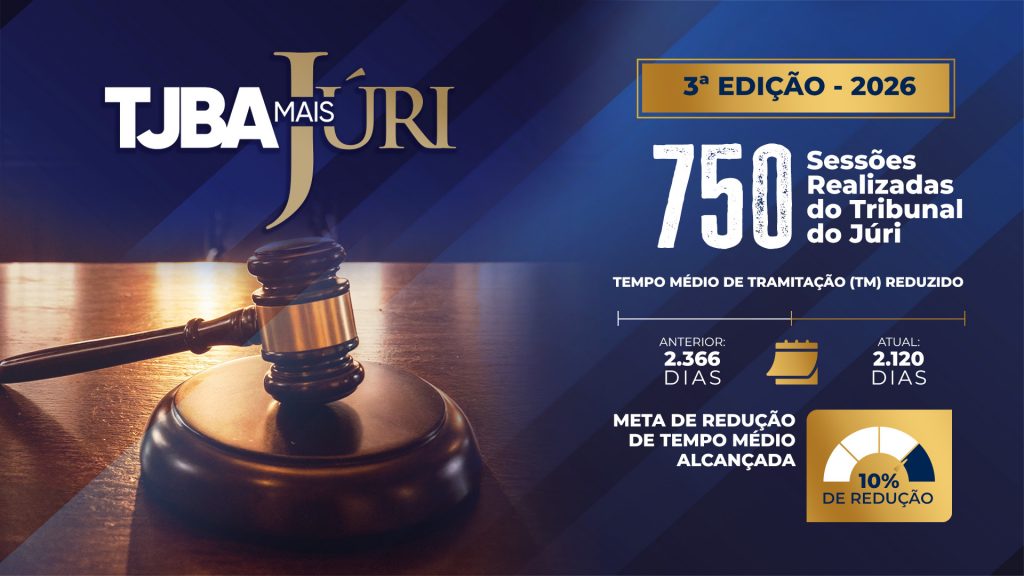 TJBA Mais Júri alcança 750 sessões realizadas em 2026 e atinge meta de redução no tempo médio de tramitação dos processos  