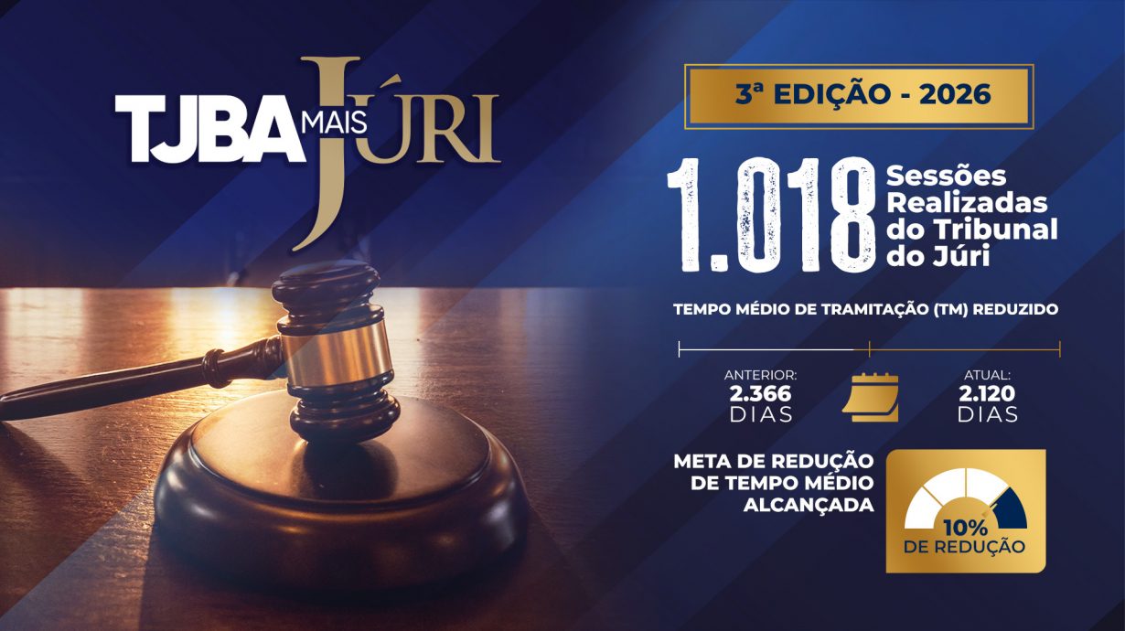 TJBA Mais Júri supera marca de 1.000 sessões realizadas em 2026  